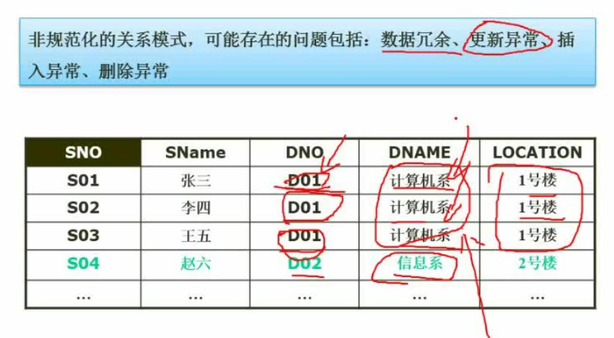 规范化理论的价值与用途