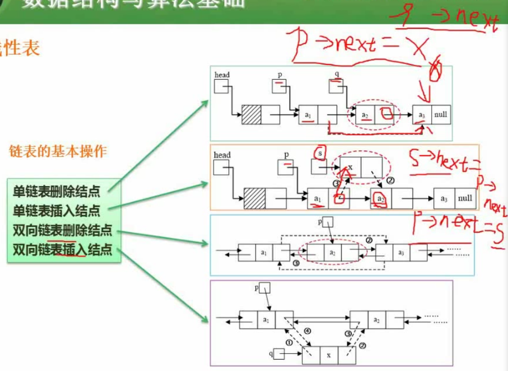 链表的基本操作