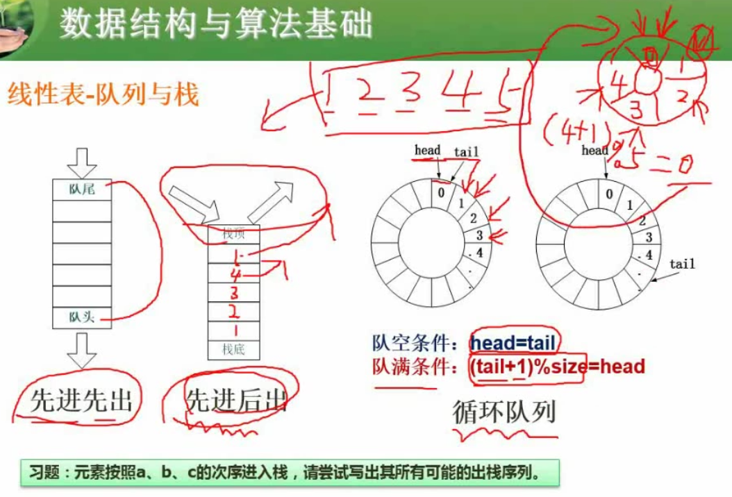 队列与栈