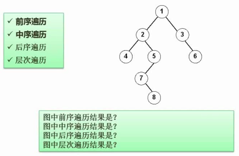 二叉树的遍历