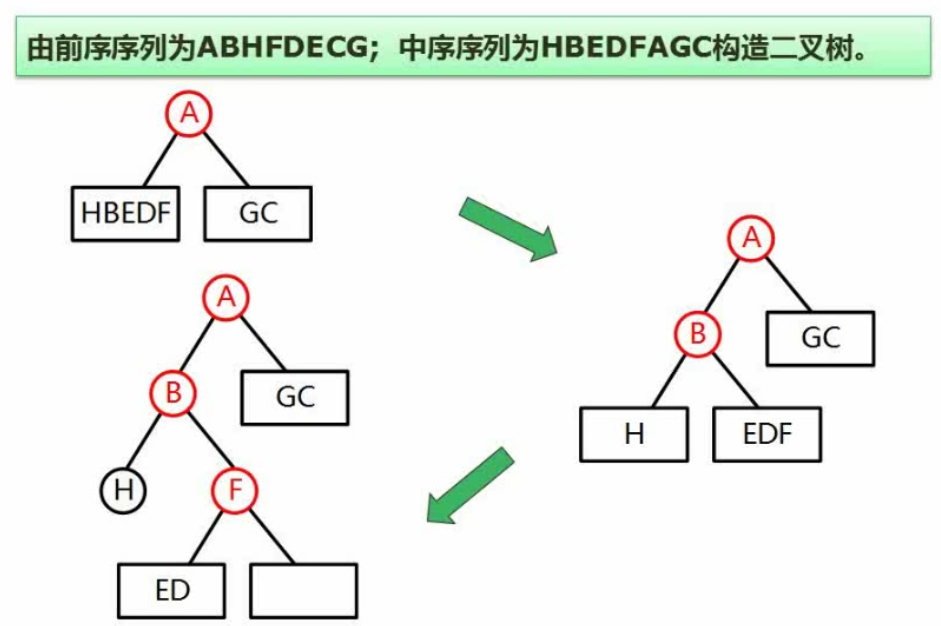 例题