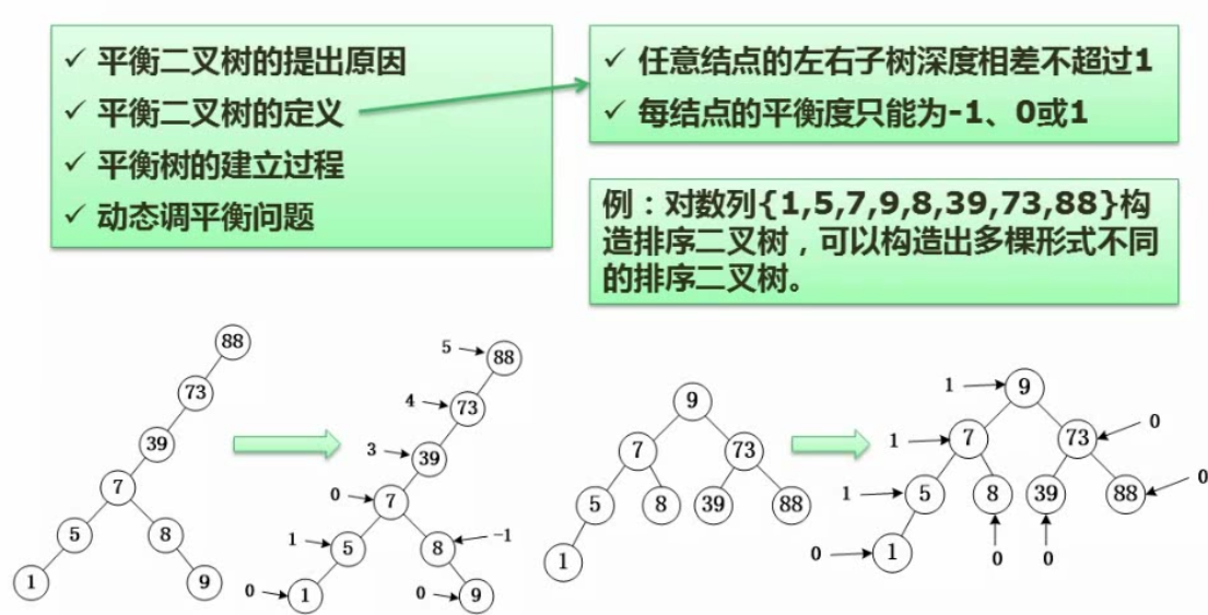 平衡二叉树