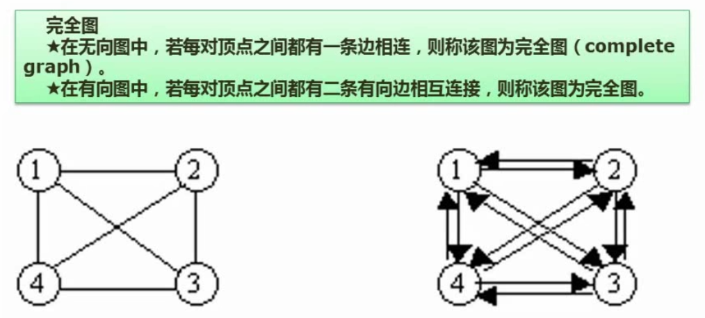 图的基本概念