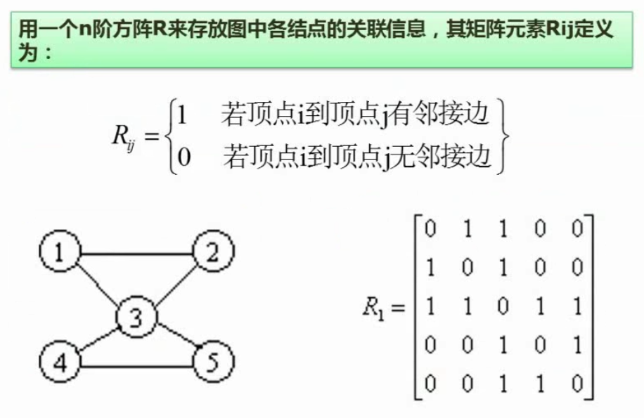 邻接矩阵