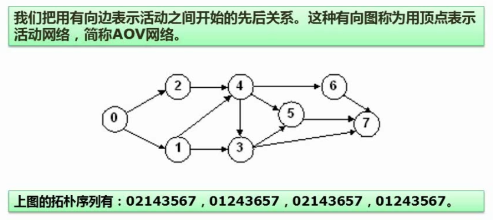 拓扑排序