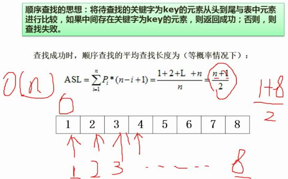 顺序查找