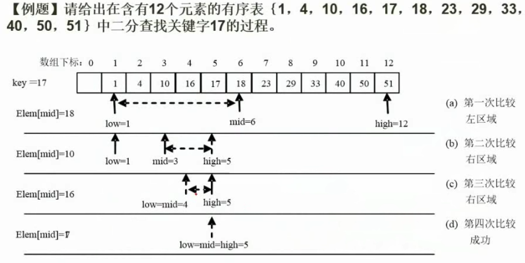 二分查找例题