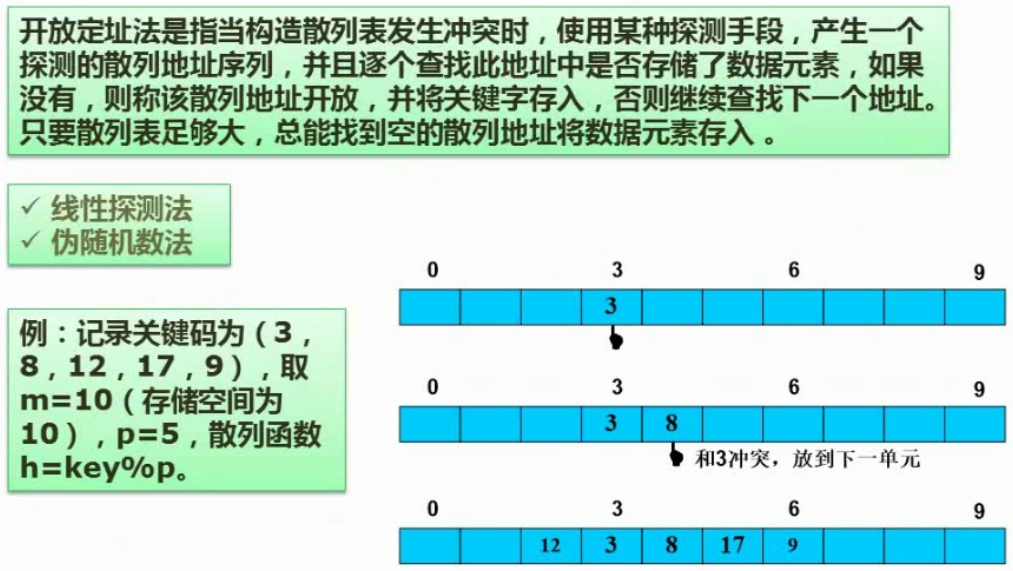 散列表