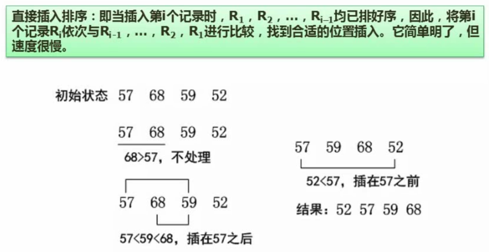 直接插入排序