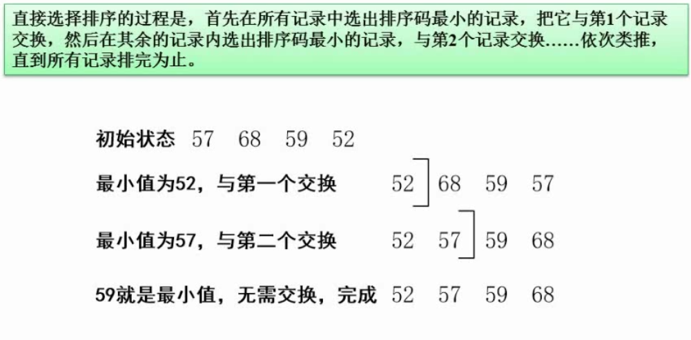 希尔排序