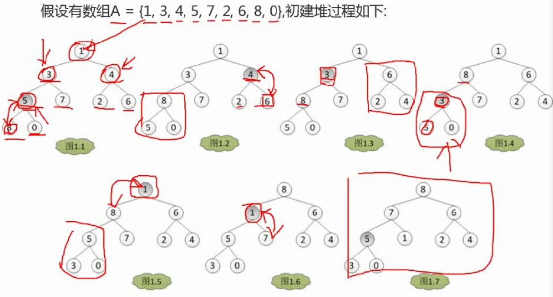 初建堆