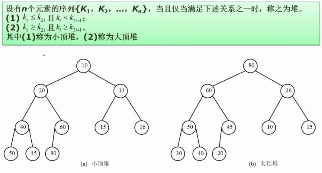 堆的概念