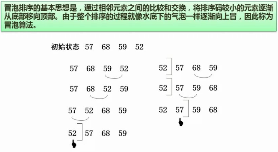 冒泡排序