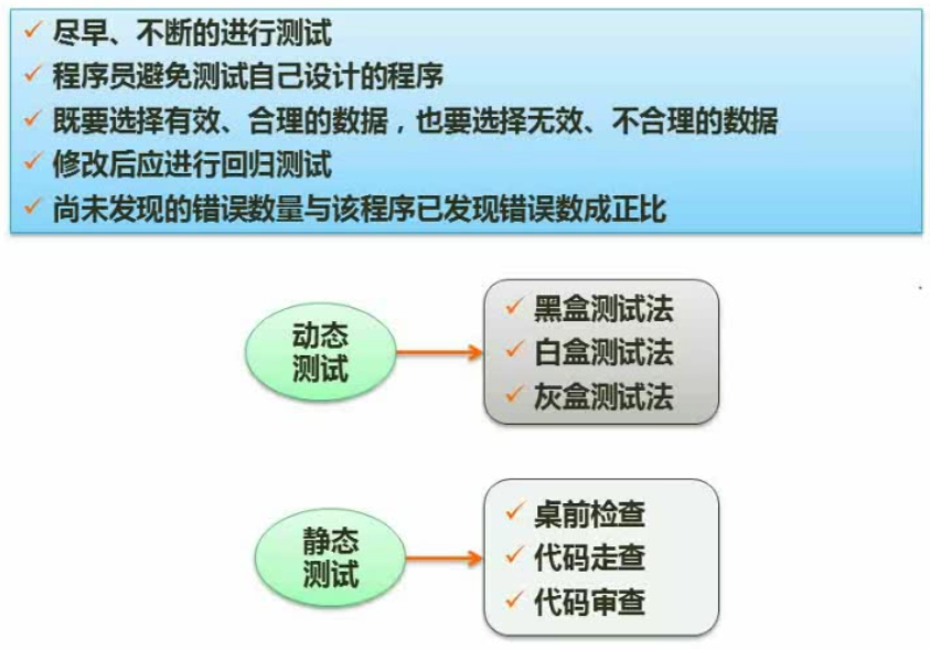 测试的原则（思想）及类型