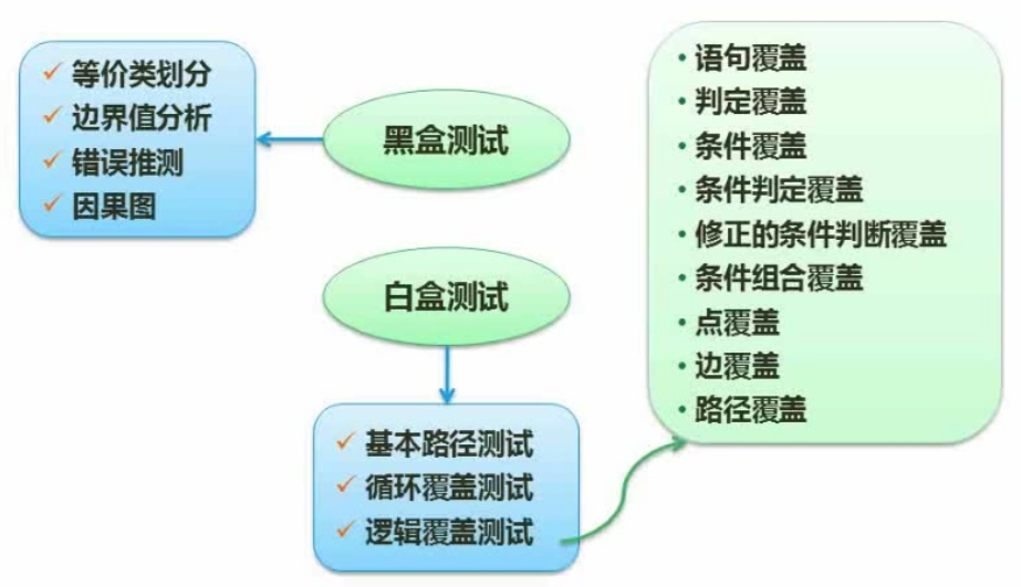 测试用例设计