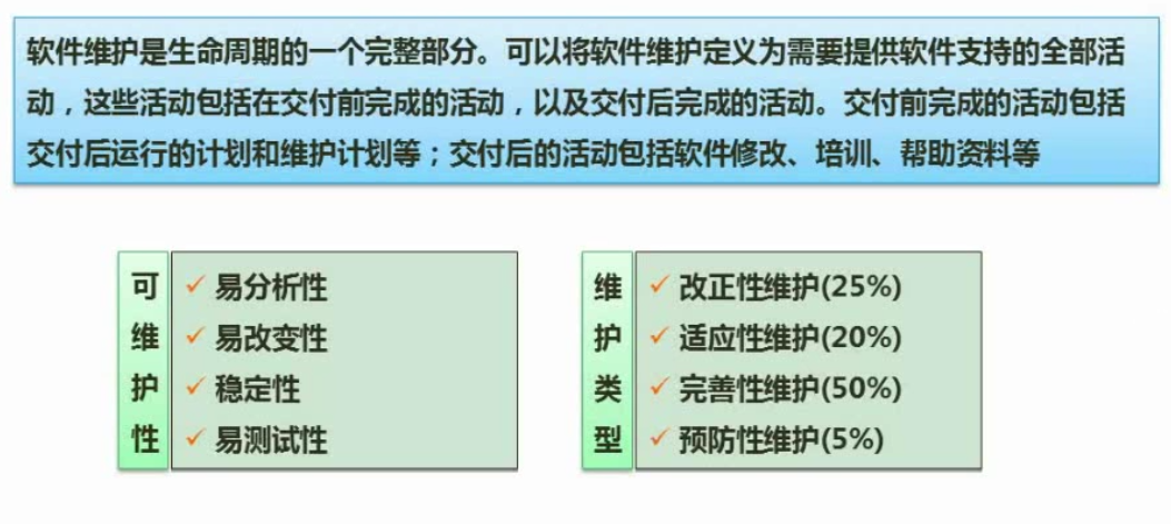 系统运行与维护