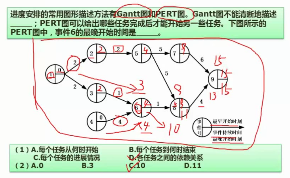 时间管理