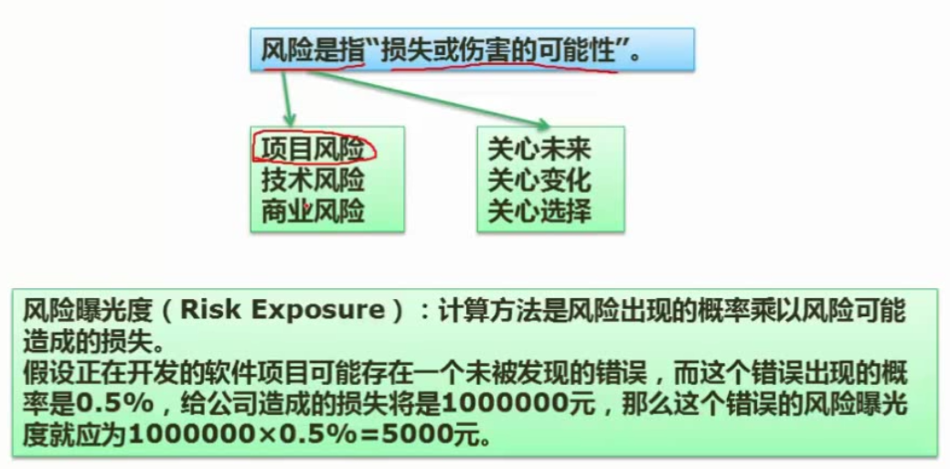 风险管理