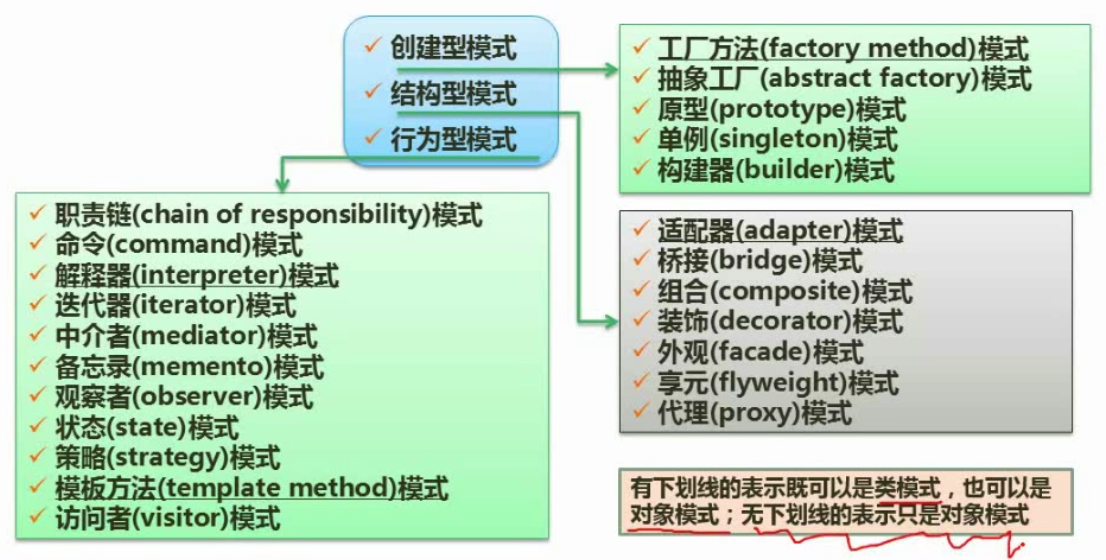 设计模式的分类