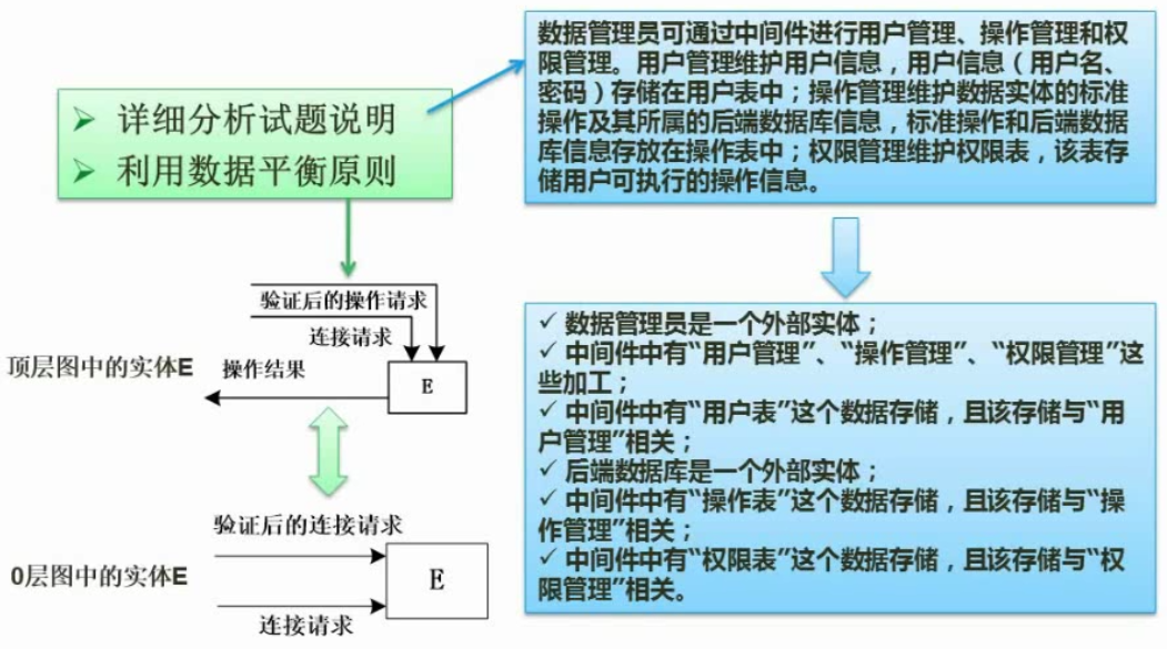 答题技巧