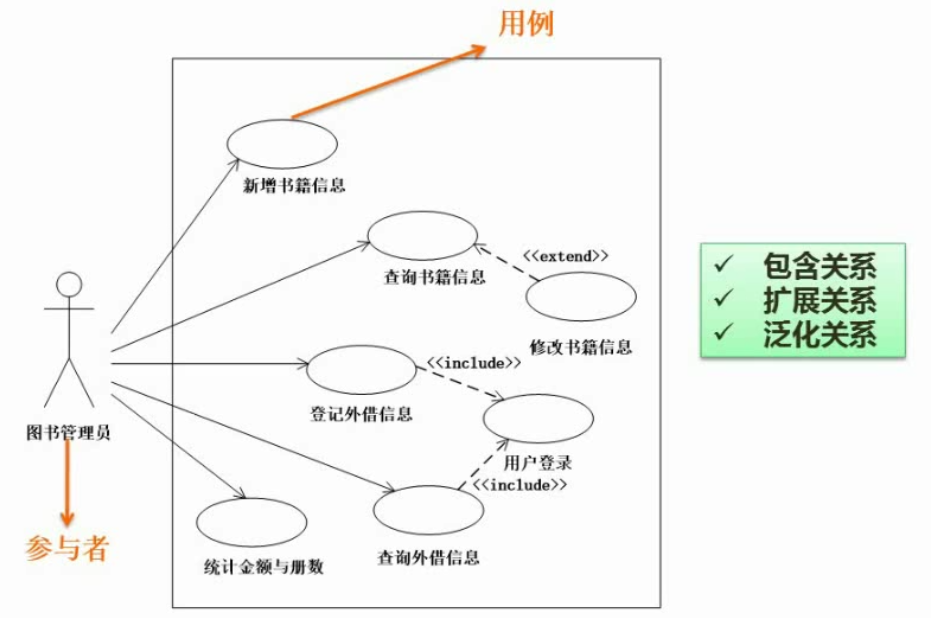 用例图