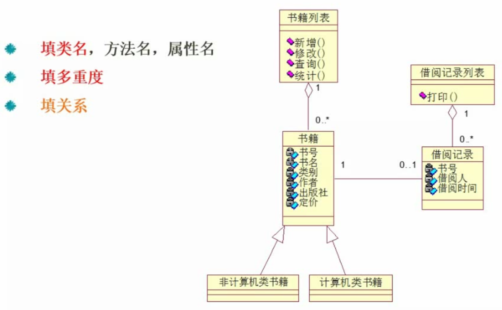 类图与对象图