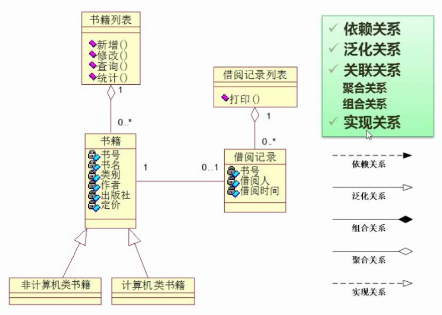 关系图例