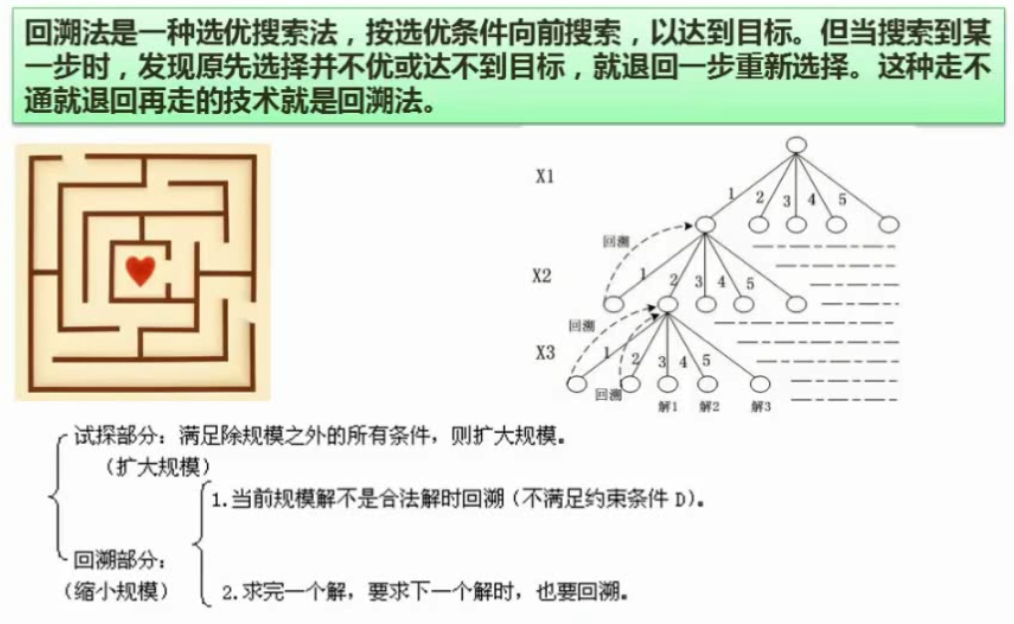 回溯法