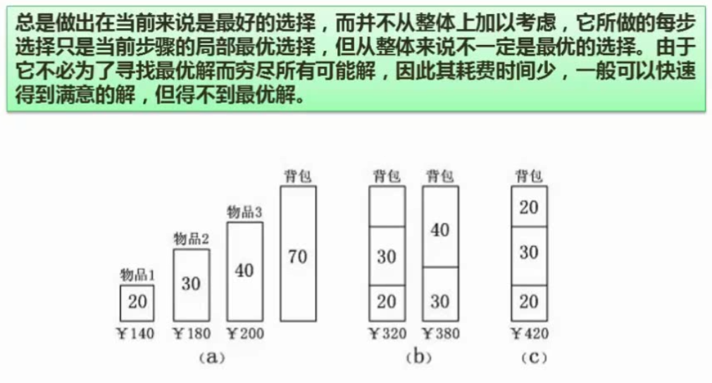 贪心法