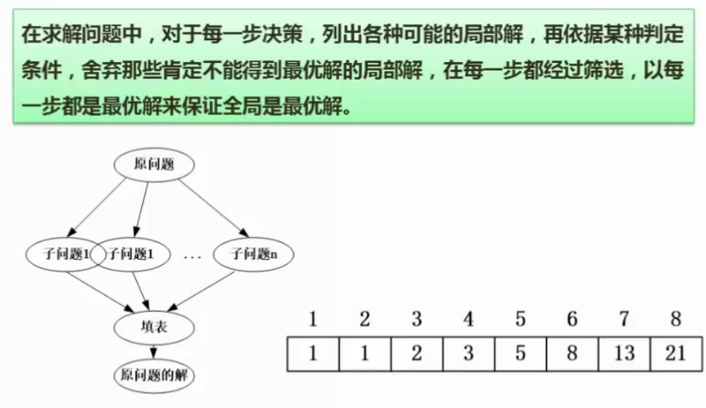 动态规划法