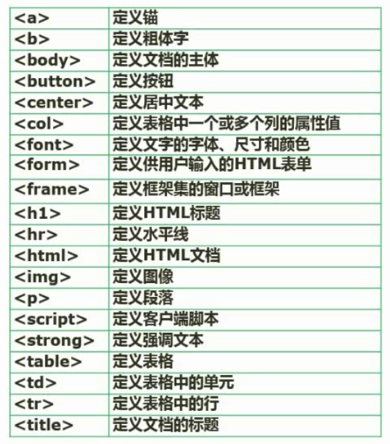 HTML标签