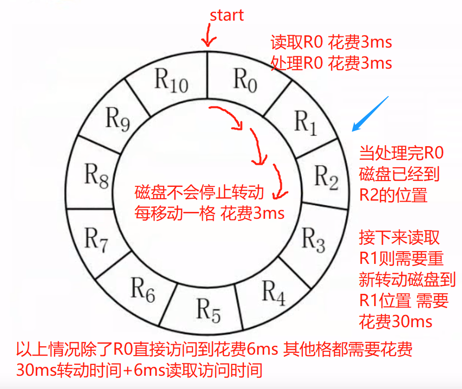 最长时间