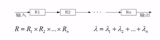 串联系统可靠性分析