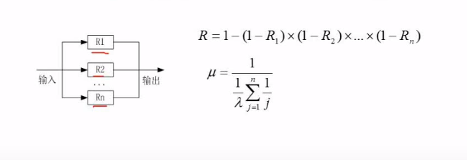 并联系统可靠性分析