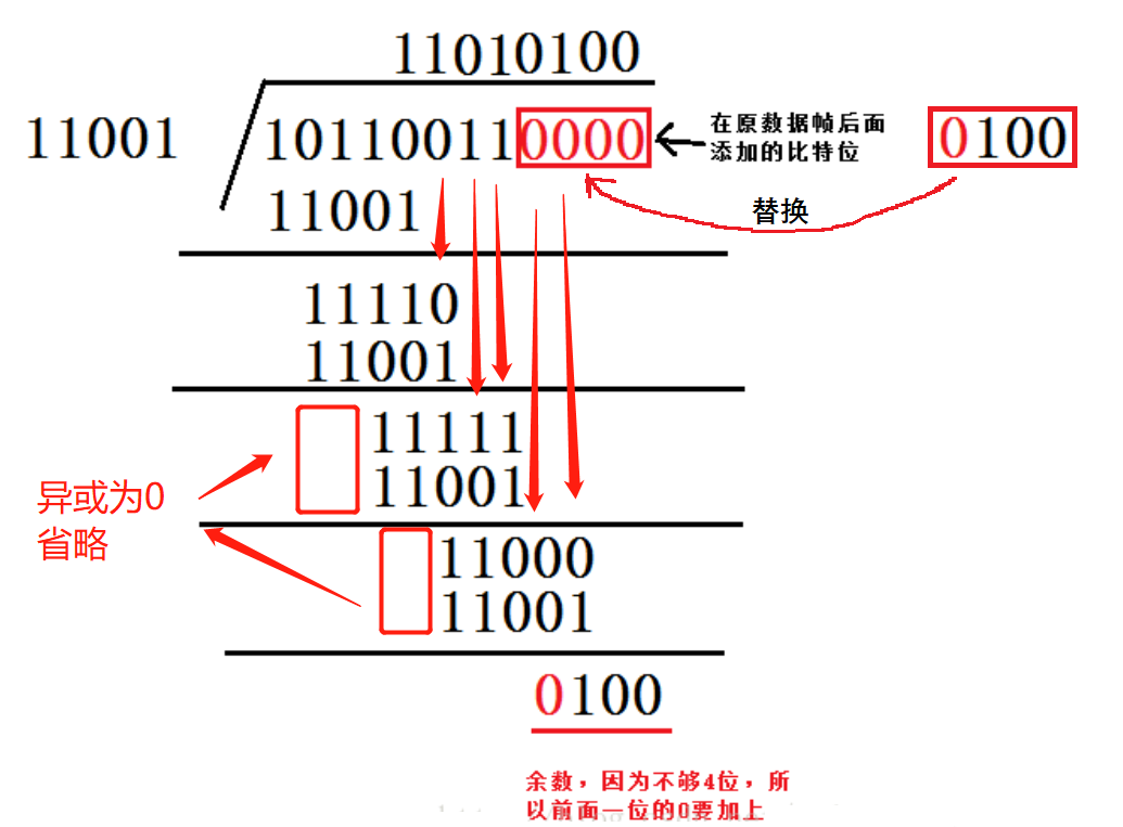 循环校验码CRC