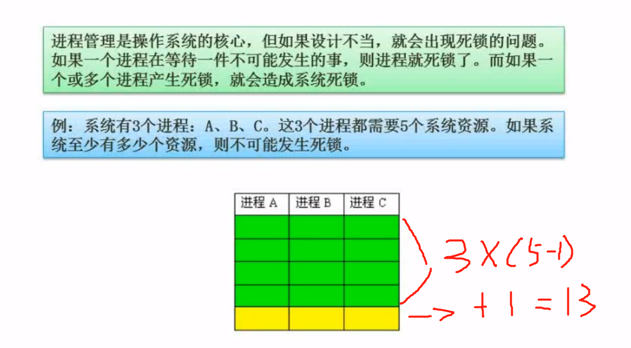 死锁