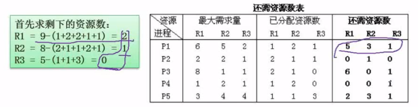 步骤1