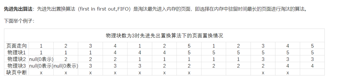 先进先出算法