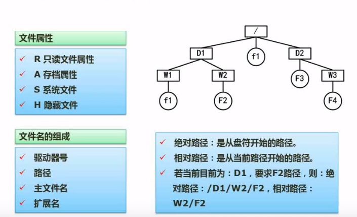 文件和树型目录结构