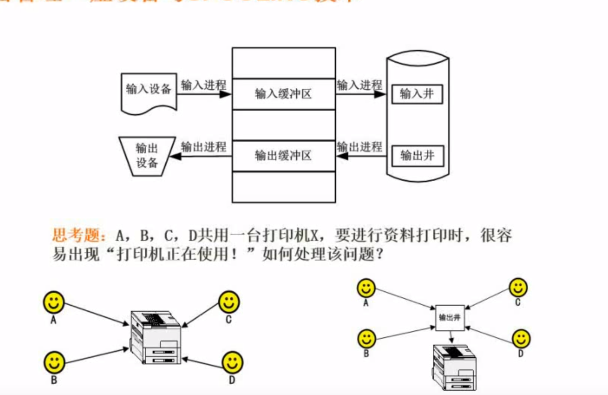 虚设备与Spooling技术