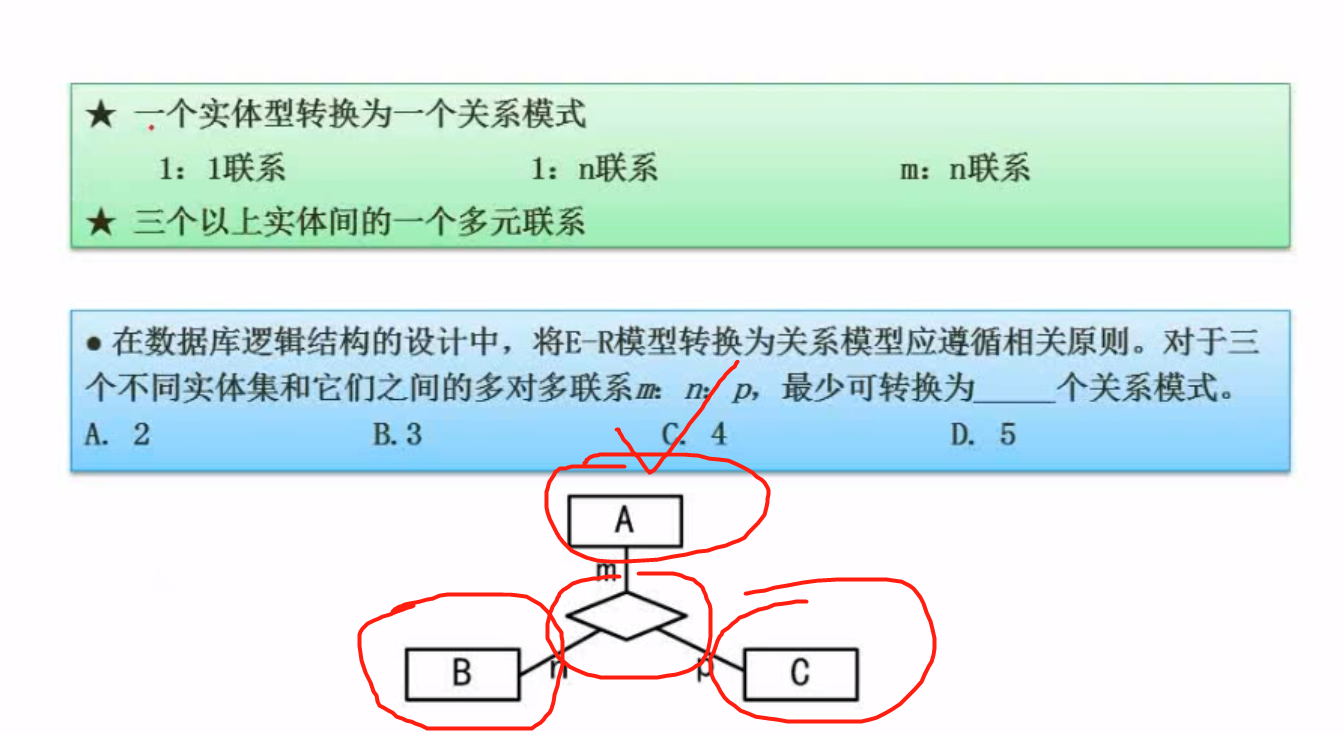 ER模型例题