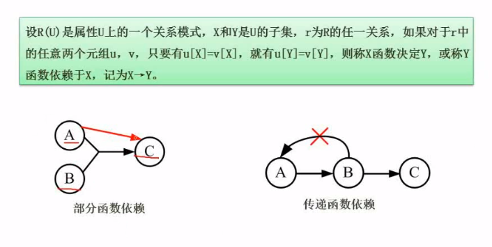 函数依赖