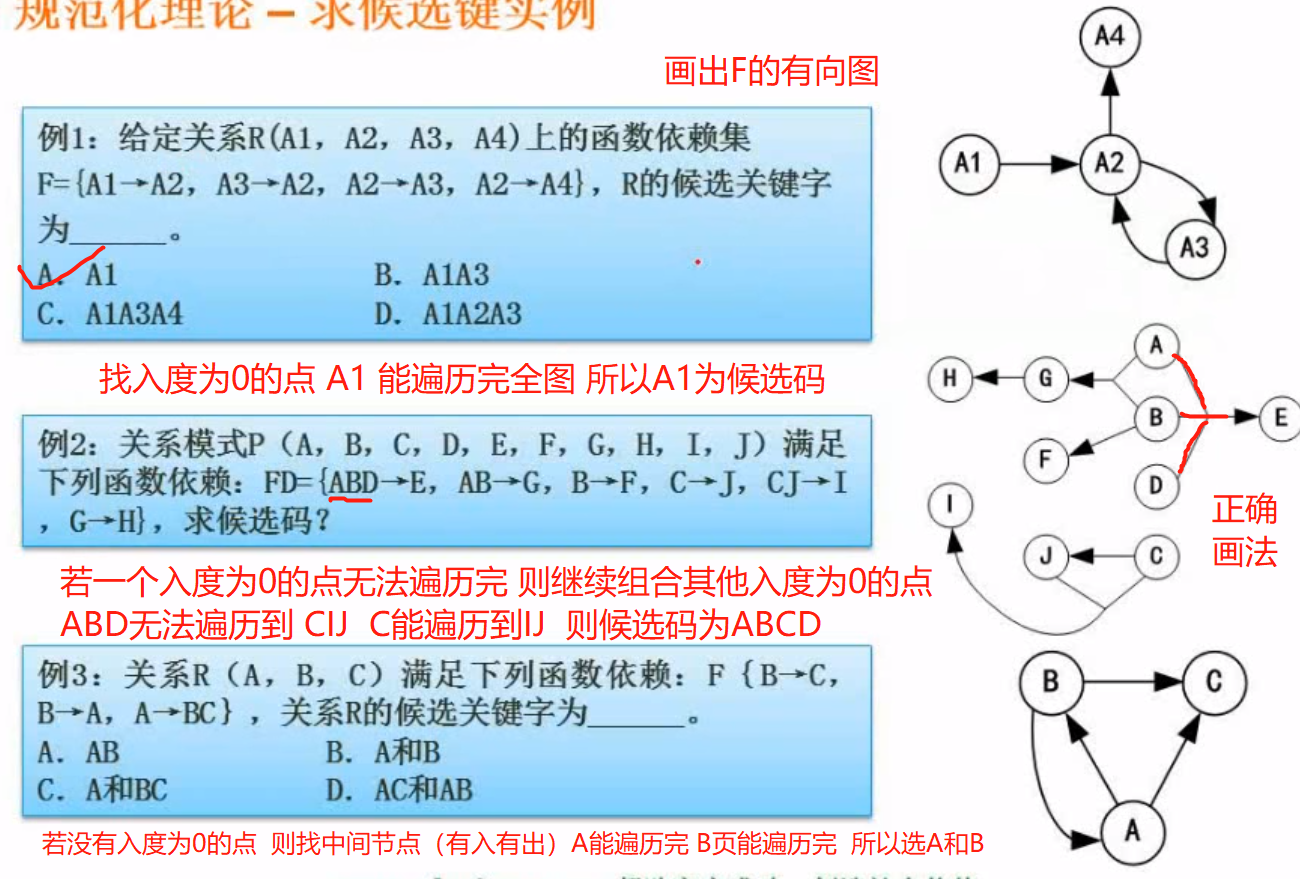 求解候选键例题