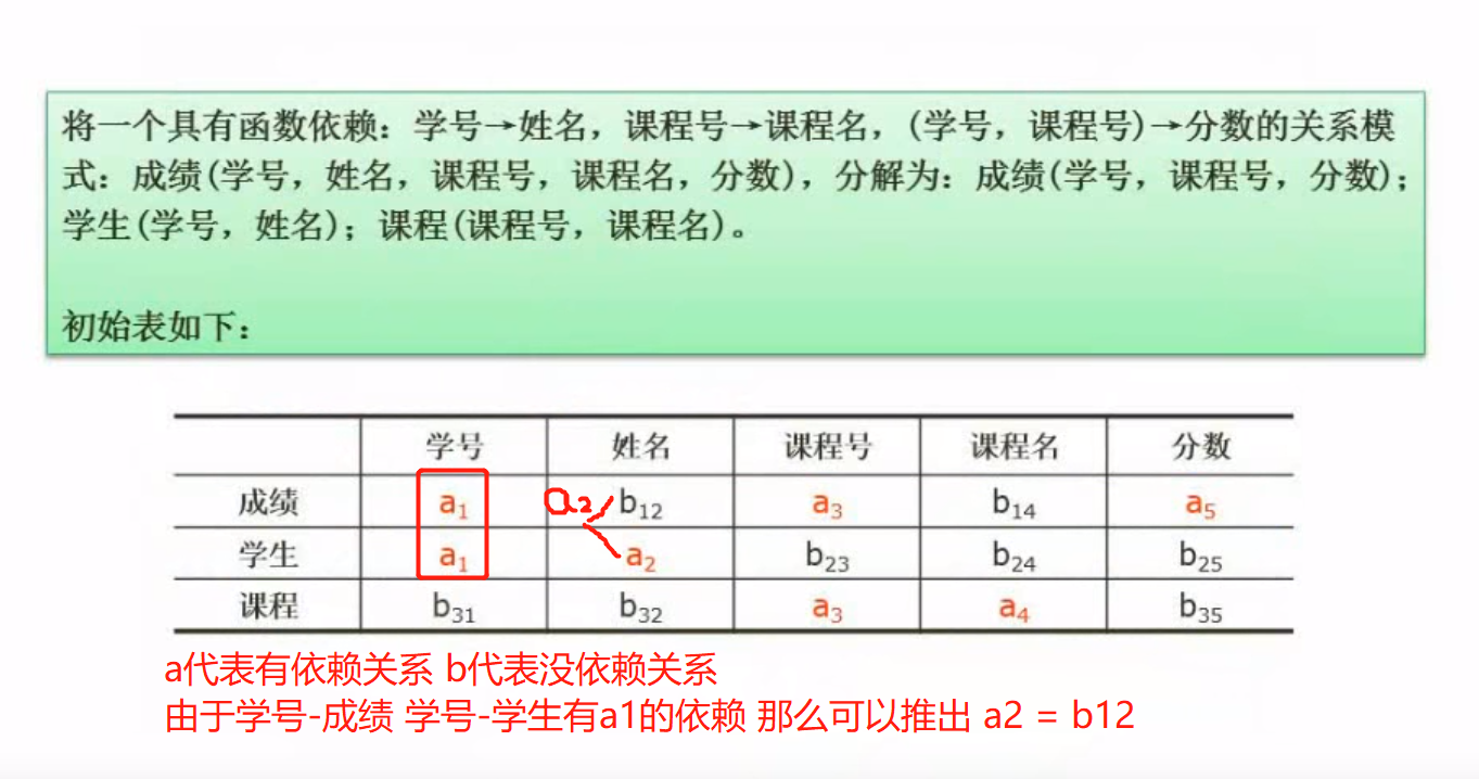 列表法