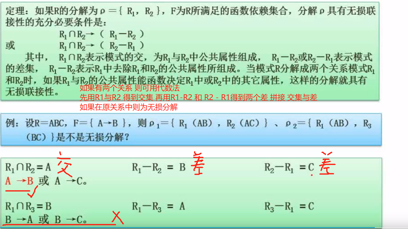 代表法