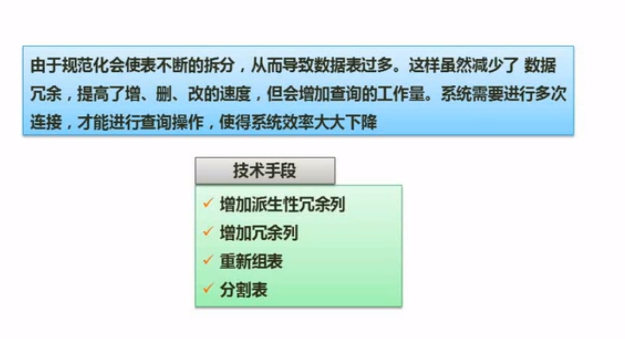 反规范化技术手段