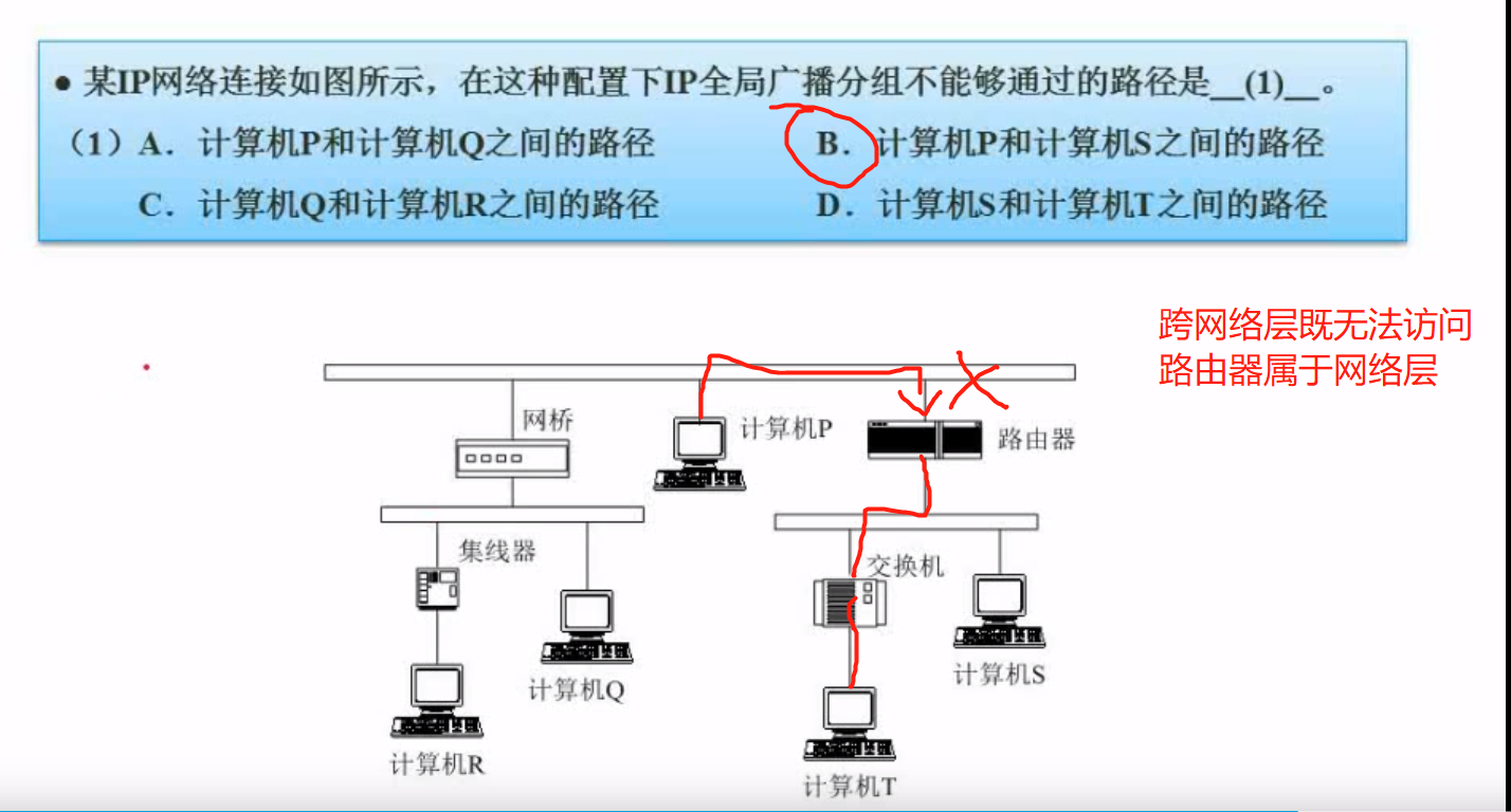 例题