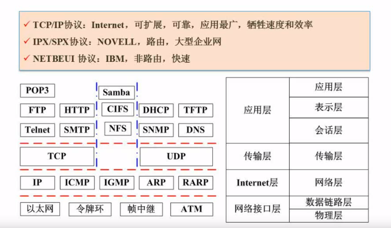 TCP/IP协议