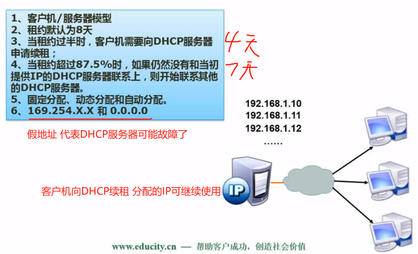 DHCP