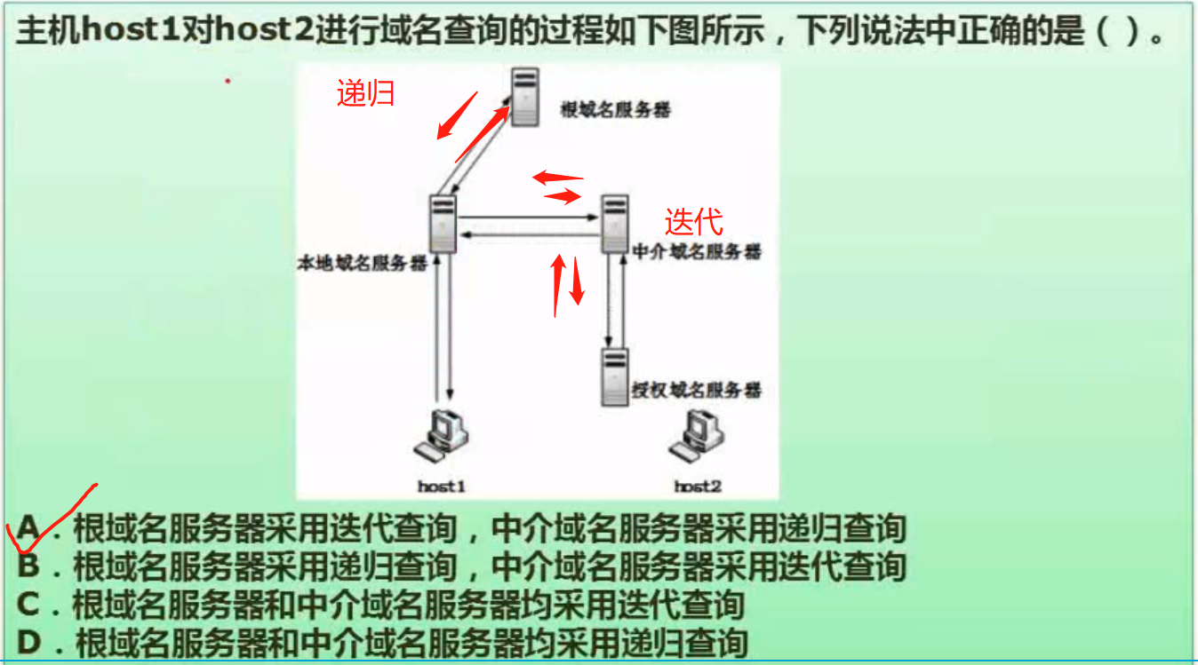 DNS协议例题